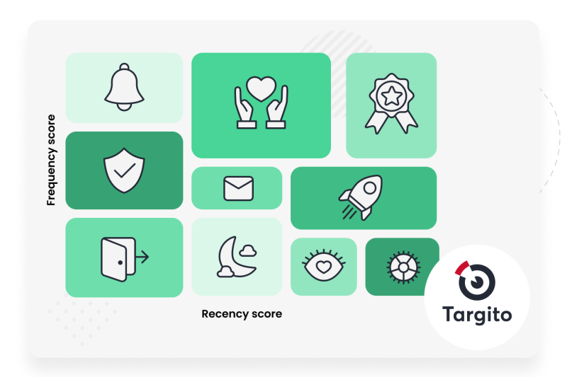 S modulem RFM segmentace komunikační platformy Targito poznáte své zákazníky lépe.
